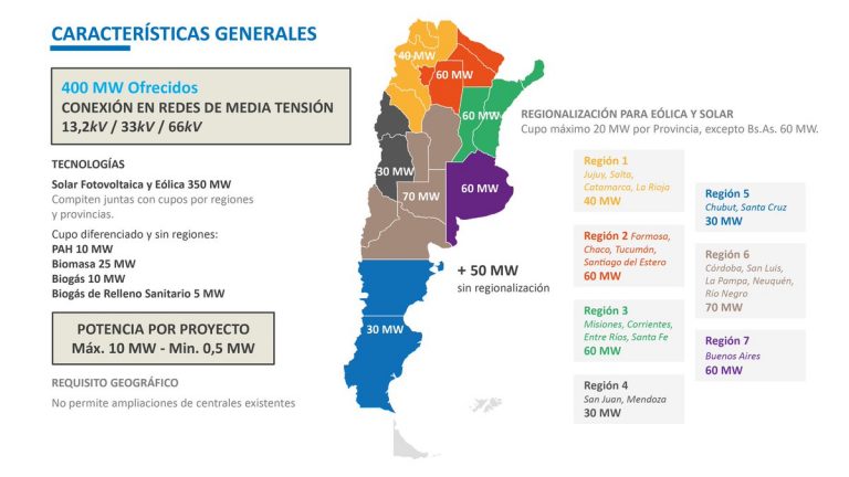 Energías renovables: Nación lanzó la tercera ronda de licitaciones RenovAr