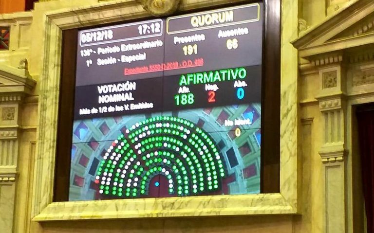 Diputados dio media sanción a la prórroga de la Ley 25.080