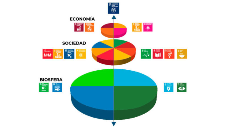 Ambiente, sociedad y economía: el AGUA, el gran acelerador en el camino global a los ODS