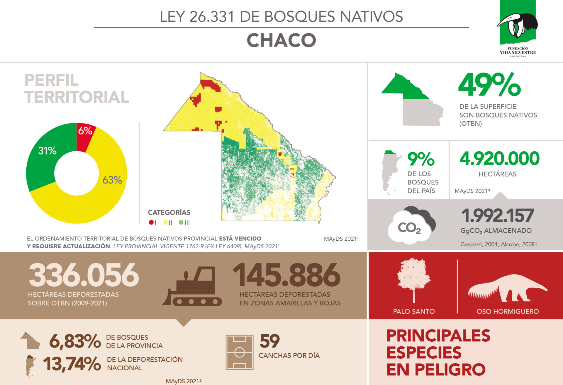 5 ficha_ldb_2022_chaco-1