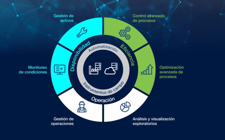 Transición tecnológica | Voith Paper fortalece estrategia de la transformación digital de la industria papelera en América Latina y se asocia con la empresa argentina CPI