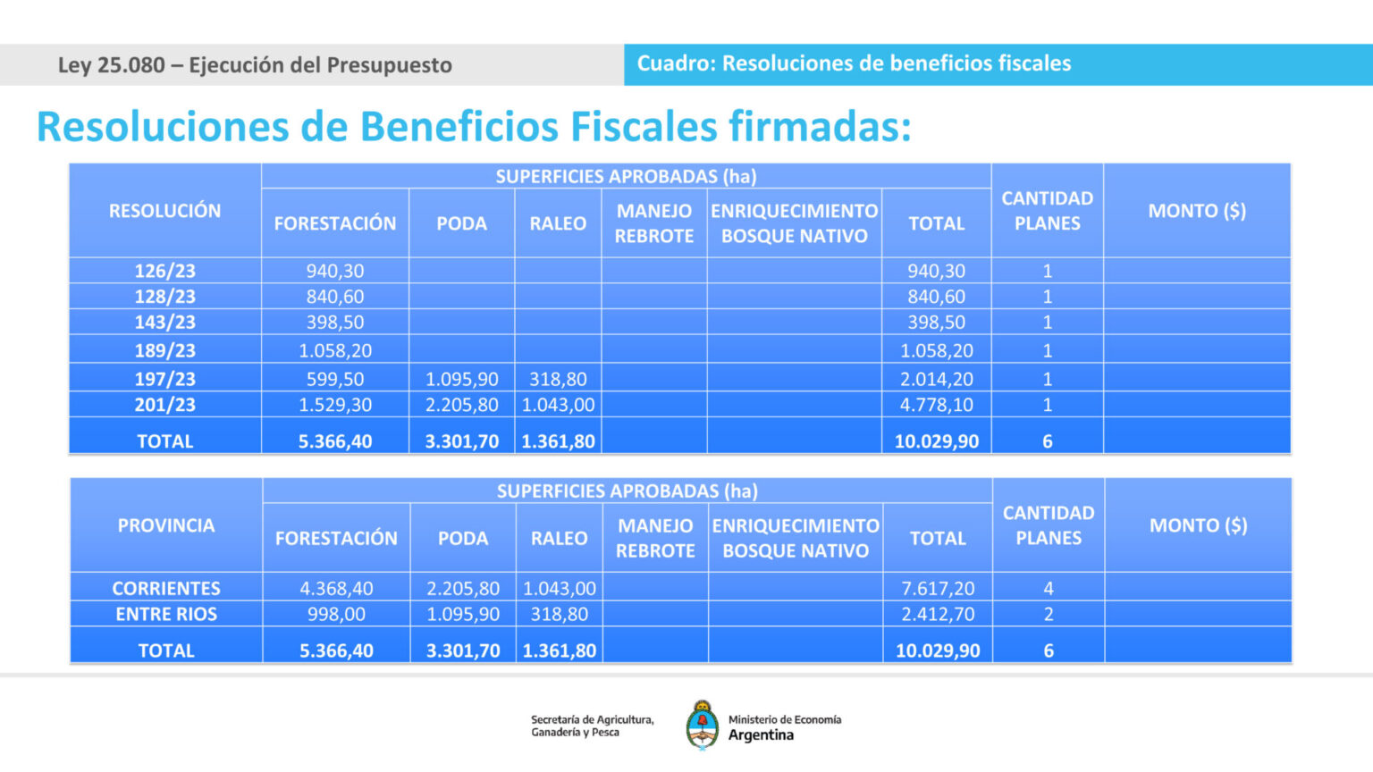 Ley 25.080 - La baja significativa en el país de solicitudes de planes forestales fue el tema central de la primera reunión del año de la Comisión Nacional Asesora