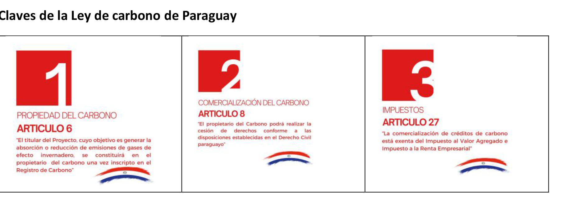 Mercado de carbono : Paraguay entre los países más competitivo para la radicación de inversiones globales en Sudamérica